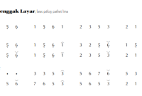 notasi Ladrang Menggak Layar Pelog 5
