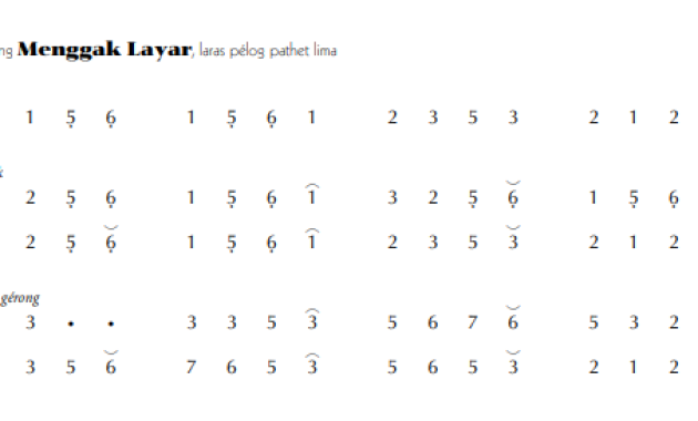 notasi Ladrang Menggak Layar Pelog 5