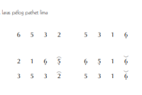 notasi Ladrang Nusantara Pelog 5