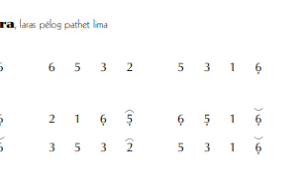notasi Ladrang Nusantara Pelog 5