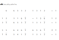 notasi Ladrang Obah Pelog 5