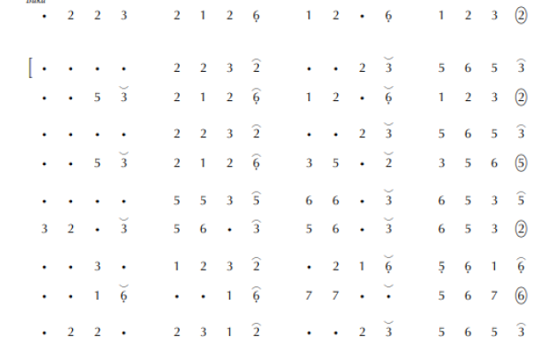 notasi Ladrang Pasang Wétan Pelog 5
