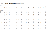 notasi Ladrang Playon Bedhayan Pelog 5 notasi ladrang Playon bedhayan pelog 5