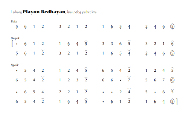 notasi ladrang Playon bedhayan pelog 5