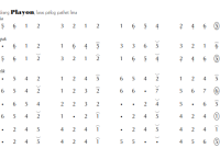 notasi Ladrang Playon Pelog 5 notasi Ladrang Playon Pelog 5