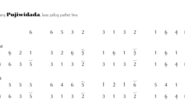 notasi Ladrang Pujiwidada Pelog 5