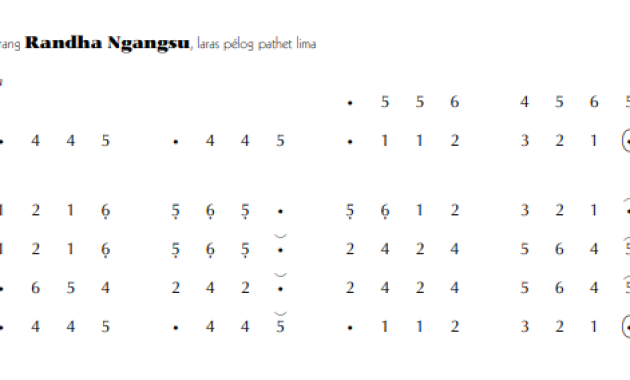 notasi Ladrang Randha Ngangsu Pelog 5