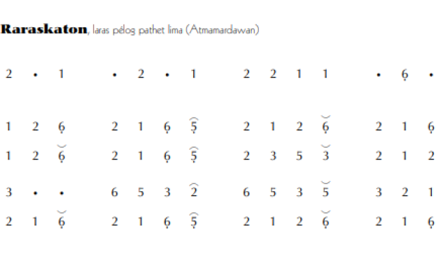 Ladrang Raraskaton Pelog 5