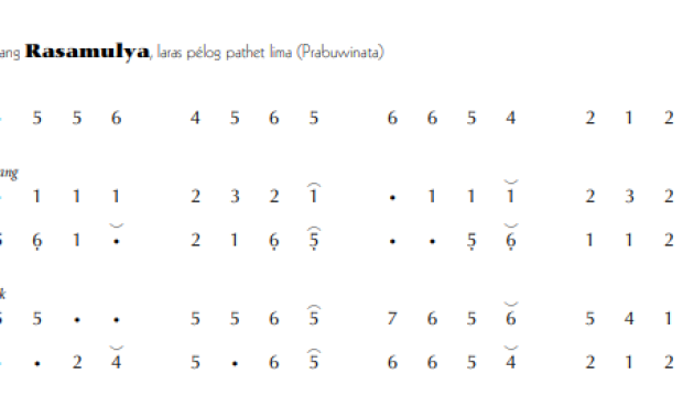 notasi Ladrang Rasamulya Pelog 5