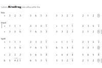 notasi Ladrang Rèndèng Pelog 5