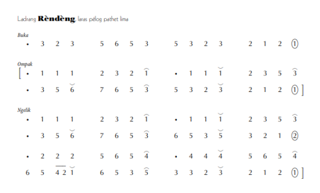 notasi Ladrang Rèndèng Pelog 5