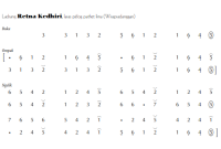 Ladrang Retna Kedhiri Pelog 5