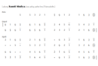 notasi Ladrang Santi Mulya Pelog 5