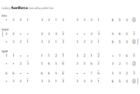 notasi Ladrang Sarilaya Pelog 5