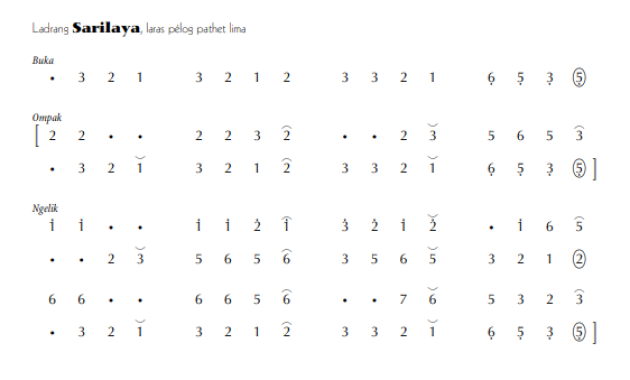 notasi Ladrang Sarilaya Pelog 5