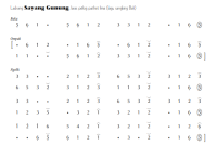 notasi Ladrang Sayang Gunung Pelog 5