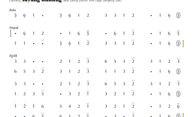 notasi Ladrang Sayang Gunung Pelog 5