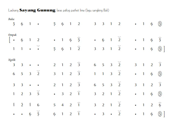 notasi Ladrang Sayang Gunung Pelog 5