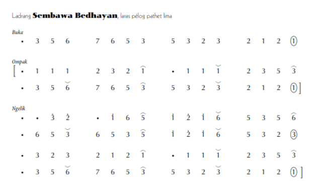 notasi Ladrang Sembawa Bedhayan Pelog 5