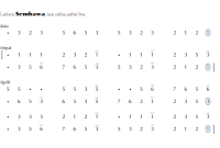 notasi Ladrang Sembawa Pelog 5