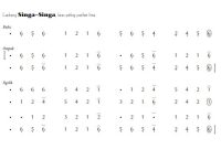 notasi Ladrang Singa-Singa Pelog 5
