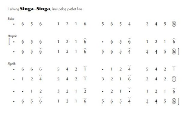 notasi Ladrang Singa-Singa Pelog 5