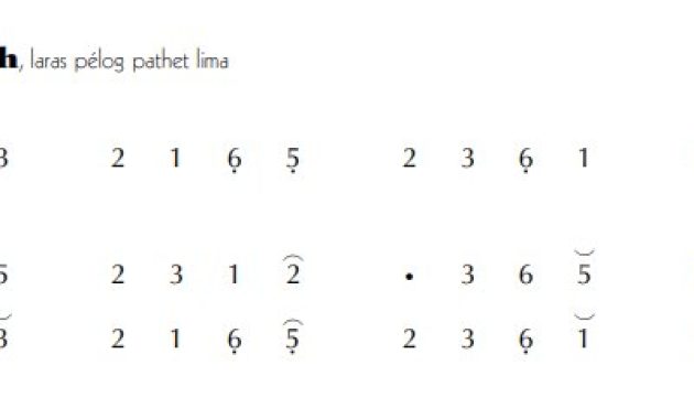 notasi Ladrang Sobanlah Pelog 5