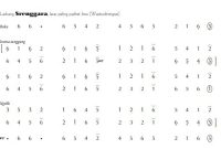 notasi Ladrang Srenggara Pelog 5
