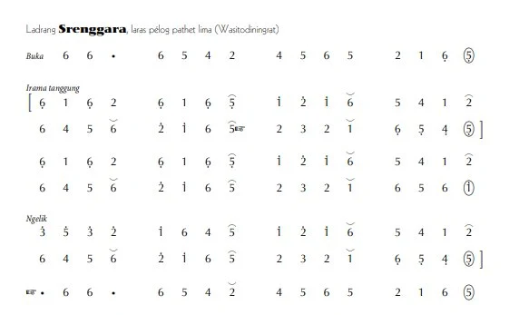 notasi Ladrang Srenggara Pelog 5