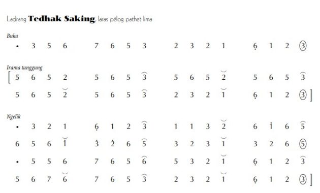 notasi Ladrang Tedhak Saking Gong 3 Pelog 5