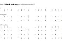 notasi Ladrang Tedhak Saking Gong 6 Pelog 5