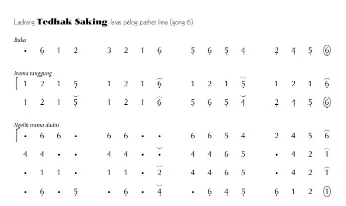 notasi Ladrang Tedhak Saking Gong 6 Pelog 5