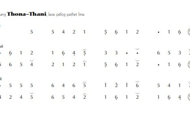 notasi Ladrang Thona-Thani Pelog 5