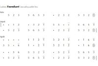 notasi Ladrang Turularé Pelog 5