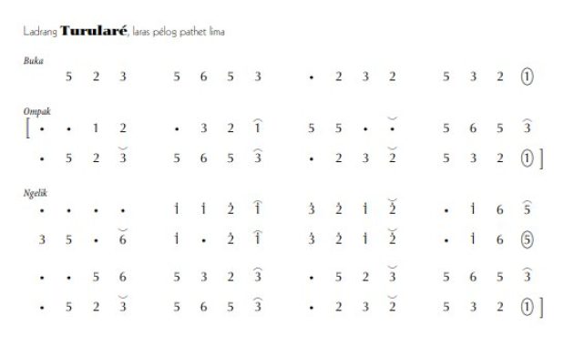 notasi Ladrang Turularé Pelog 5