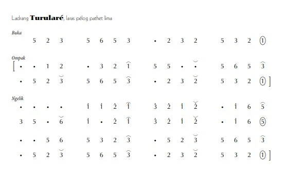 notasi Ladrang Turularé Pelog 5