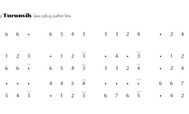 notasi Ladrang Turunsih Pelog 5