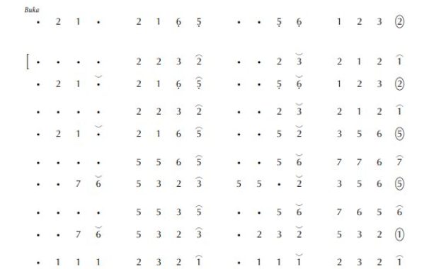 notasi Ladrang Welas Tangis Pelog 5