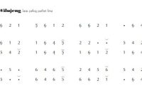 notasi Ladrang Wilujeng Pelog 5