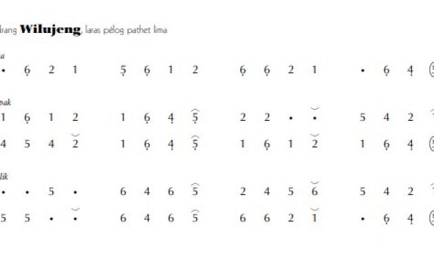 notasi Ladrang Wilujeng Pelog 5