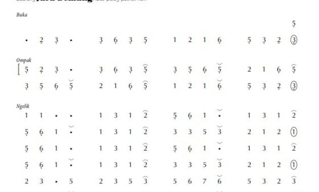 notasi ladrang Juru Demung pelog 6