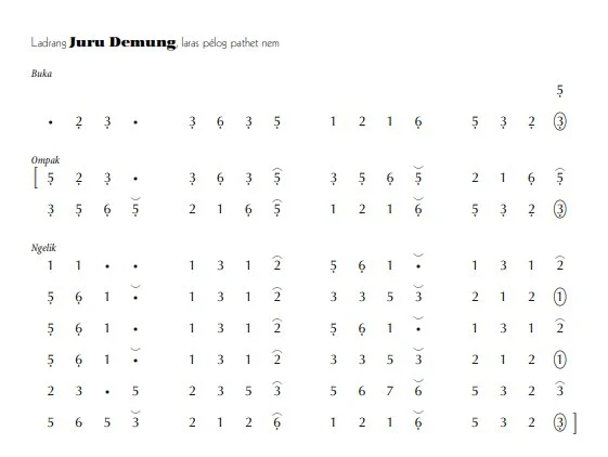 notasi ladrang Juru Demung pelog 6