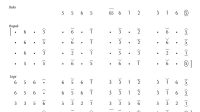 Not Gending Lancaran Gula Klapa Pelog 6