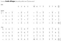 Not Gending Lancaran Gula Klapa Pelog 6