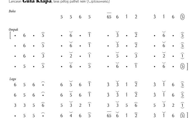 Gula-Klapa Not Gending Lancaran Gula Klapa Pelog 6