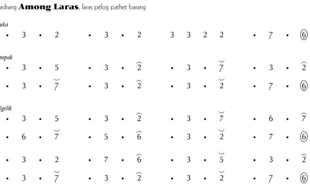 Not Gending Ladrang Among Laras Pelog Barang