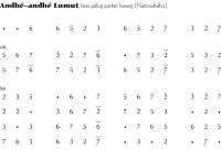 Not Gending Ladrang Andhé-andhé Lumut Pelog Barang