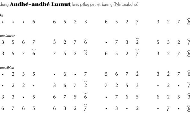 Not Gending Ladrang Andhé-andhé Lumut Pelog Barang