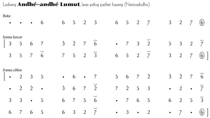 Not Gending Ladrang Andhé-andhé Lumut Pelog Barang