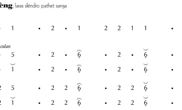 Not Gending Ladrang Angleng Slendro 9